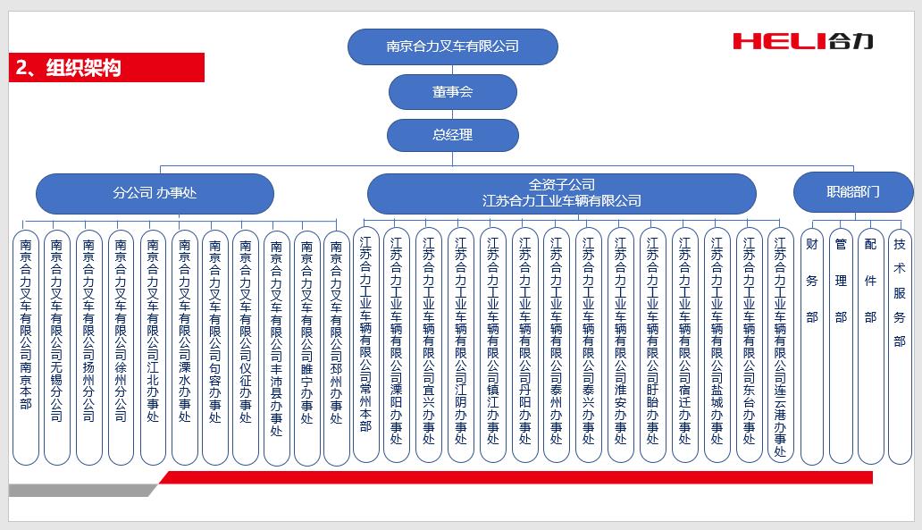 南京协力构造机构图.jpg